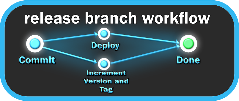 Release CI/CD Workflow